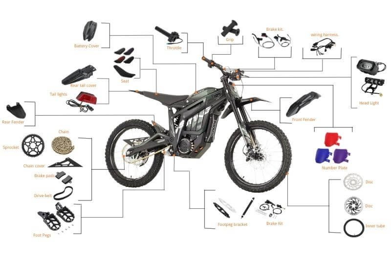 Talaria Customized Products Talaria Customized Products